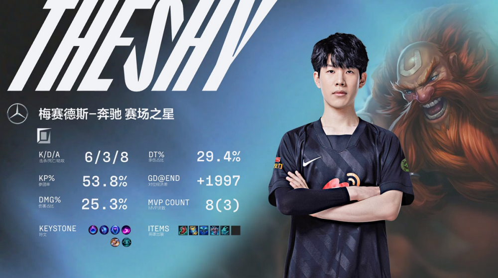 NG28-关于TheShy关键节点精彩发挥,中国队带队取胜!的信息